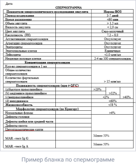 Спермограмма